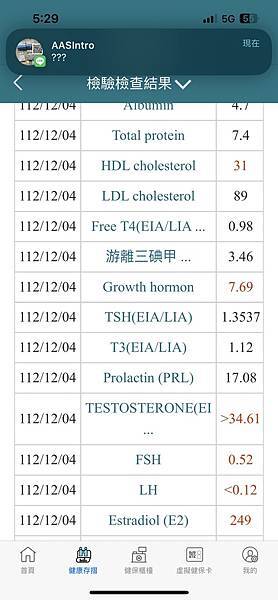 【如何判斷地下藥廠生長激素的真偽】