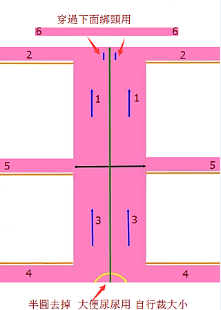 自製防舔衣方法.png