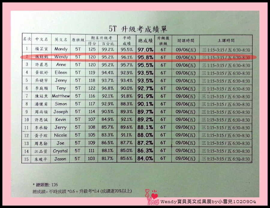 英文五級成果展1020904