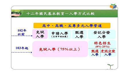 103年高中藝術班甄選入學宣導 004