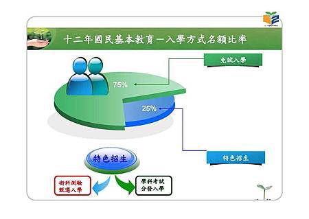 103年高中藝術班甄選入學宣導 005