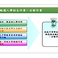 103年高中藝術班甄選入學宣導 010