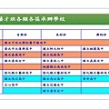 103年高中藝術班甄選入學宣導 015