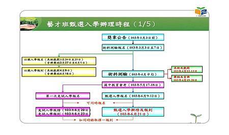 103年高中藝術班甄選入學宣導 017