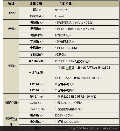 4路行車紀錄器 4路行車記錄器 4鏡頭行車紀錄器 4分割行車紀錄器 多鏡頭行車紀錄器 全景行車紀錄器