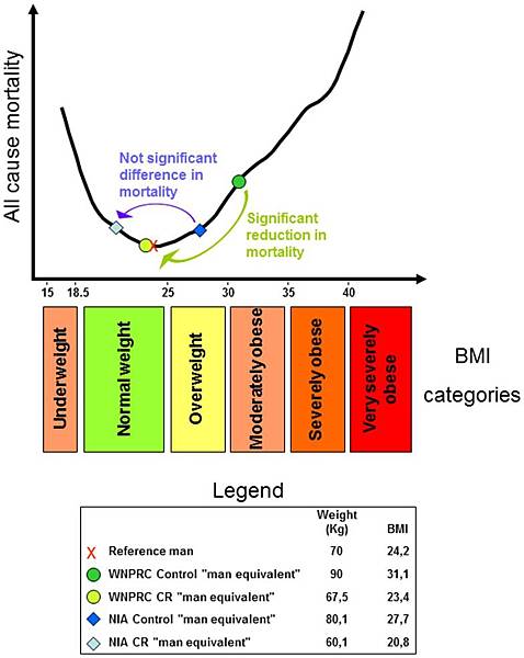 U-shaped-curve-showing-the-relationship-between-all-cause-mortality-and-body-mass-index.png