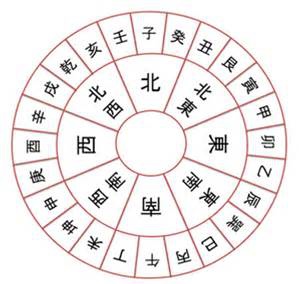 風水命理 形與理 命理異言堂 歡迎大家來鍾榕逸的命理世界 痞客邦 風水命理 形與理 命理異言堂 歡迎大家來鍾榕逸的命理世界 痞客邦