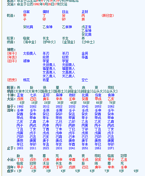 八字案例─是身弱還是從格？