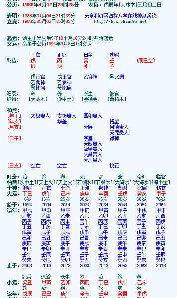 八字案例─戊癸合化火了嗎？