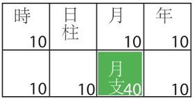 月支