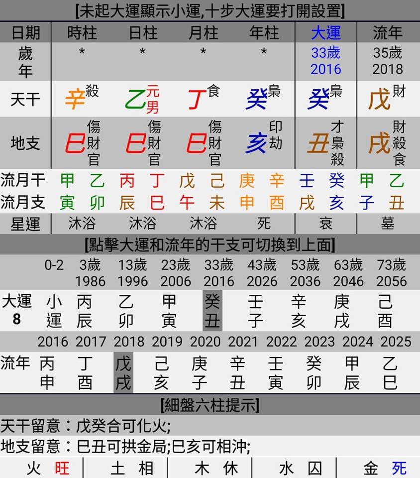 八字案例─馬來仔