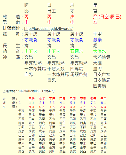 FireShot Capture 625 - 子易預測網 - 四柱八字線上排盤 - forecasting.hk.png