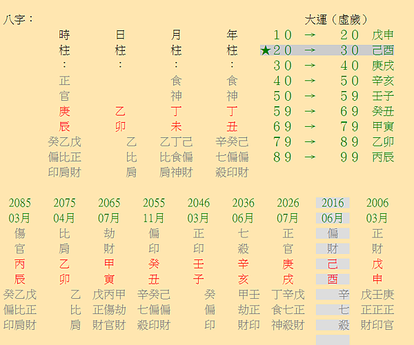 FireShot Capture 2308 - 我是財多身弱嗎？喜忌神應該怎麼算？ - DestinyNet 命理網 - destiny.to.png