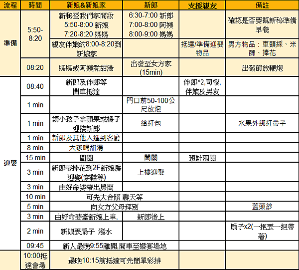 [分享] 婚禮準備紀錄-籌備流程(下) 如何挑廠商