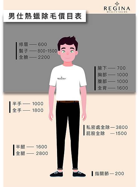 男士熱蠟除毛價目表