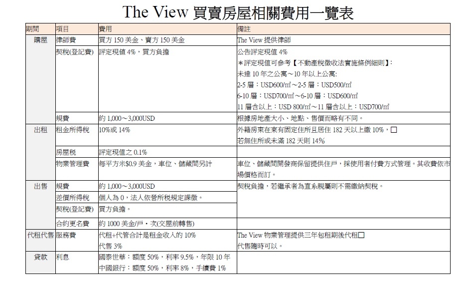 買賣房屋相關費用一覽表.jpg