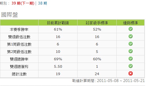 莊殺臨門一腳~