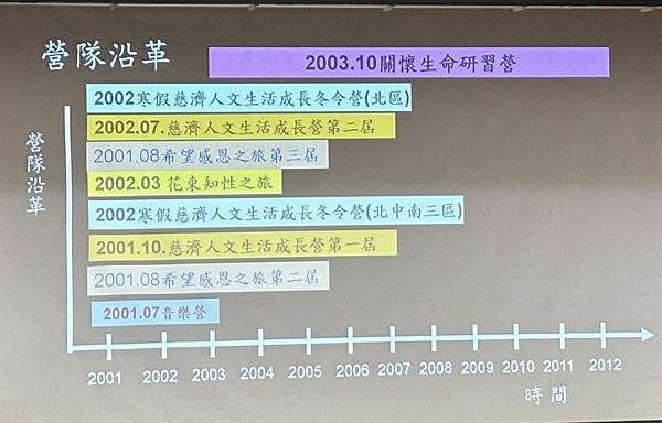 慈濟科技大學關懷生命營分享(2024.03.22)