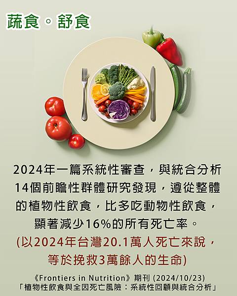 素食救地球(561)(降低所有死亡率)