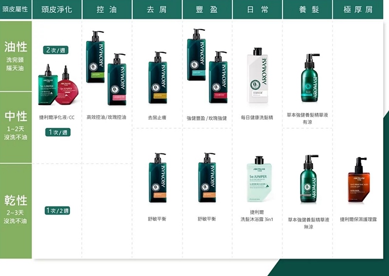 【已結團】熱銷萬瓶。用過都說讚 ♥Aromase艾瑪絲草本育