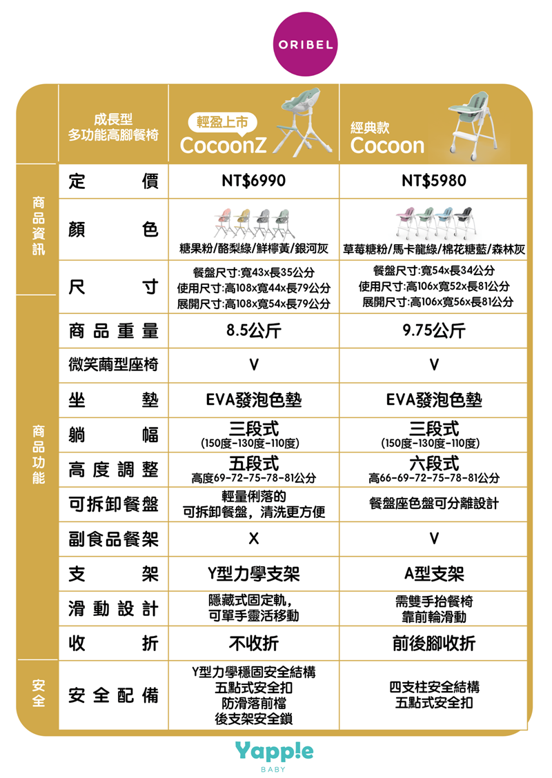 【已結團】新加坡Oribel成長型多功能高腳餐椅、遊戲桌、C