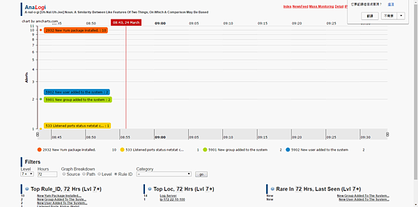 AnaLogi_Display.png AnaLogi_Display.png