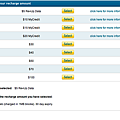 OPTUS 網路加值