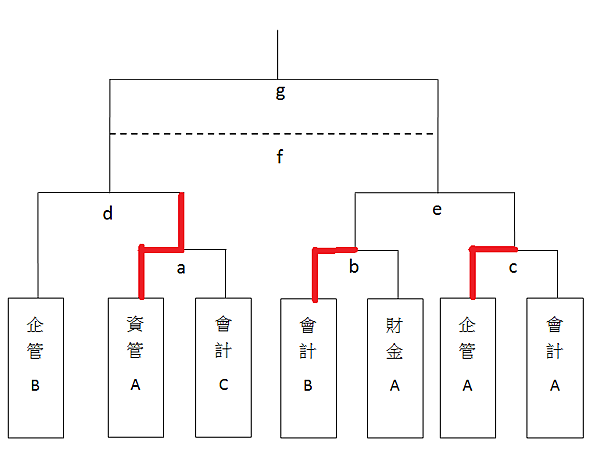 籃球初賽圖