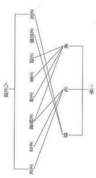 八正道與三學的關係圖