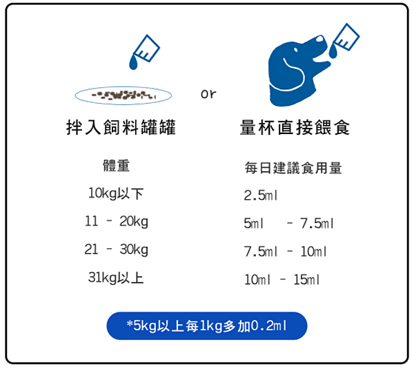 試用