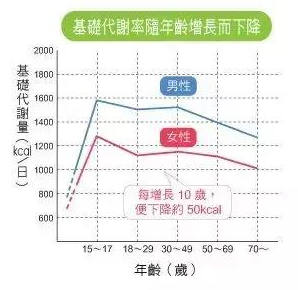 擷取 試用