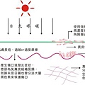 美白淡斑1.jpg