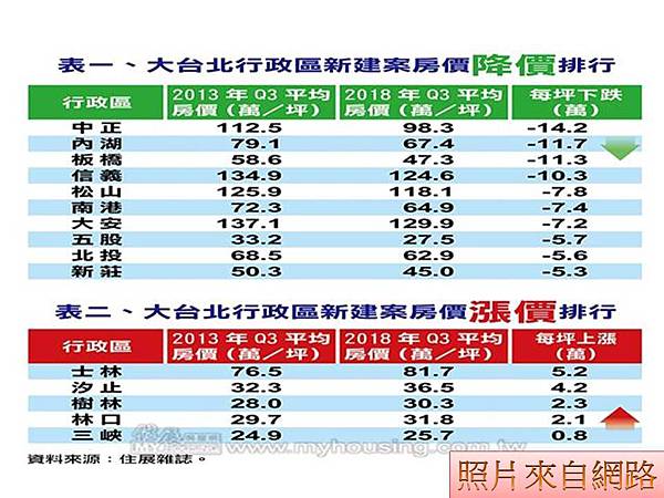 超值十區,現在買房最有利! 超值十區,現在買房最有利!