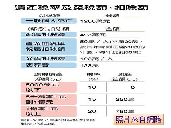 想少繳遺產稅 這四大地雷千萬別踩到#房地產#持分房地產#資產 想少繳遺產稅 這四大地雷千萬別踩到#房地產#持分房地產#資產