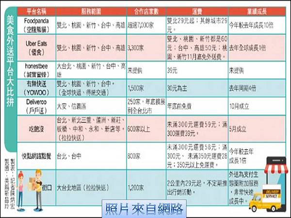 〈封面故事〉少子化、不婚族越來越多 美食外送崛起#買屋#賣屋 〈封面故事〉少子化、不婚族越來越多 美食外送崛起#買屋#賣屋