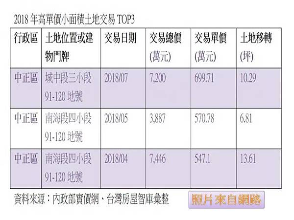 北市土地貴桑桑 10坪畸零地單價達700萬#房地產買賣#土地 北市土地貴桑桑 10坪畸零地單價達700萬#房地產買賣#土地