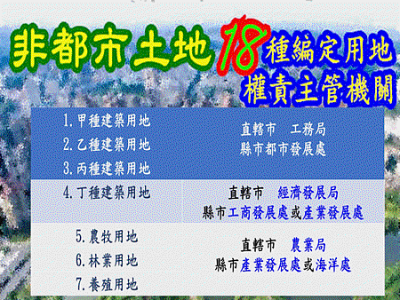 非都市土地18種編定用地權責主管機關