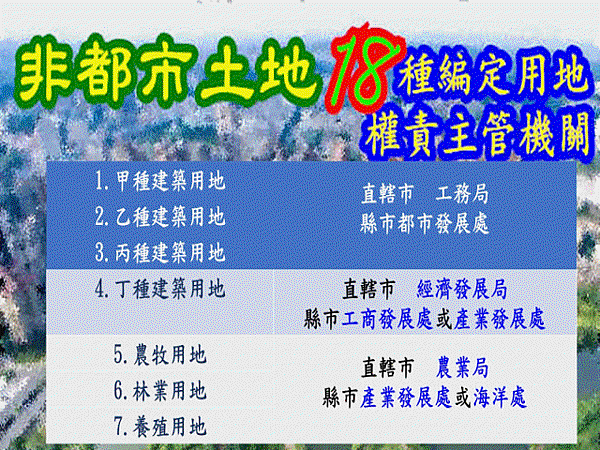 非都市土地18種編定用地權責主管機關.jpg