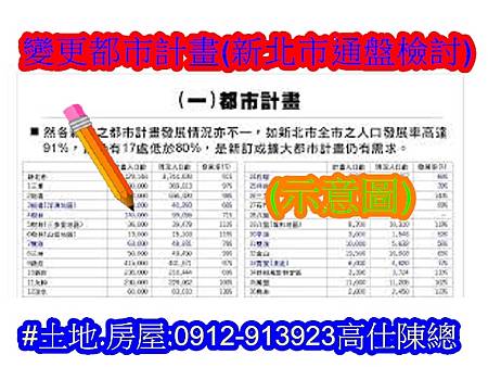 變更都市計畫(新北市通盤檢討)示意圖 變更都市計畫(新北市通盤檢討)示意圖