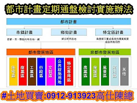 都市計畫定期通盤檢討實施辦法.(示意圖) 都市計畫定期通盤檢討實施辦法.(示意圖)