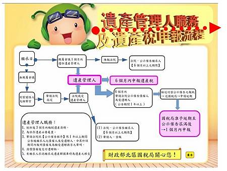 遺產管理人(示意圖)