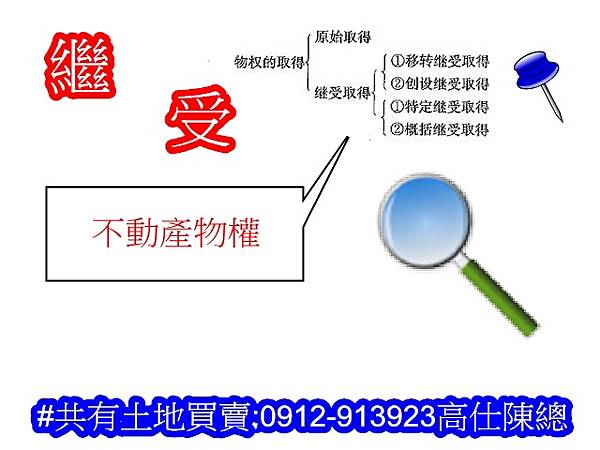 繼受(示意圖) 繼受(示意圖)