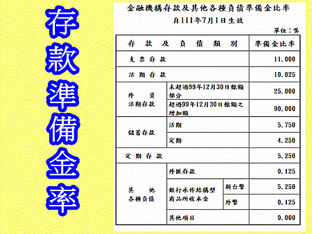 存款準備金率(示意圖)