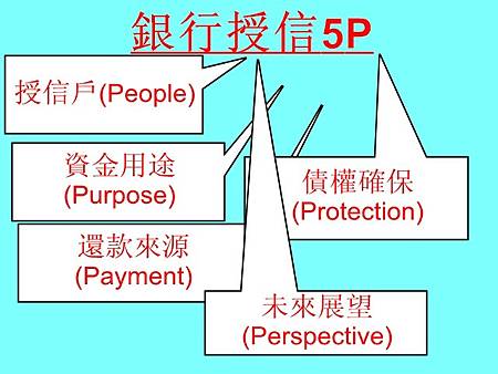 銀行授信5P(寫意圖) 銀行授信5P(寫意圖)