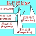 銀行授信5P(寫意圖)