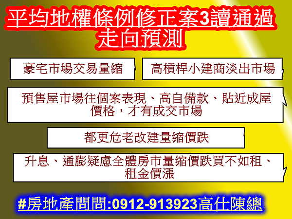 平均地權條例修正案3讀通過走向預測