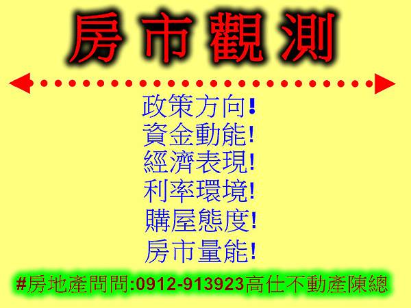 房市觀測(示意圖) 房市觀測(示意圖)