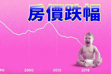 房價跌幅(示意圖) 房價跌幅(示意圖)