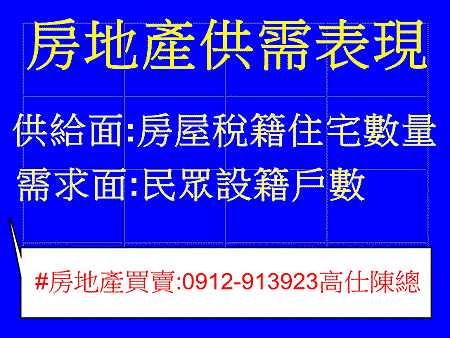 房地產供需表現(示意圖)