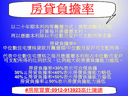 房貸負擔率